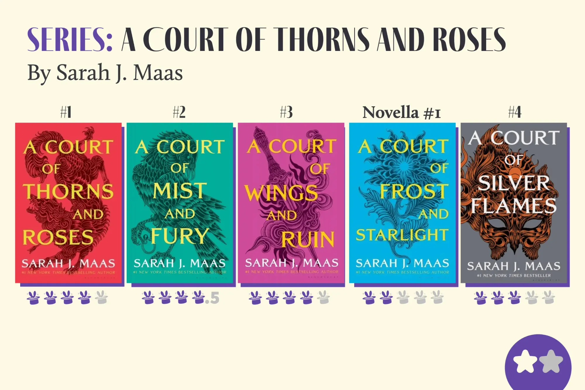 Acotar Series