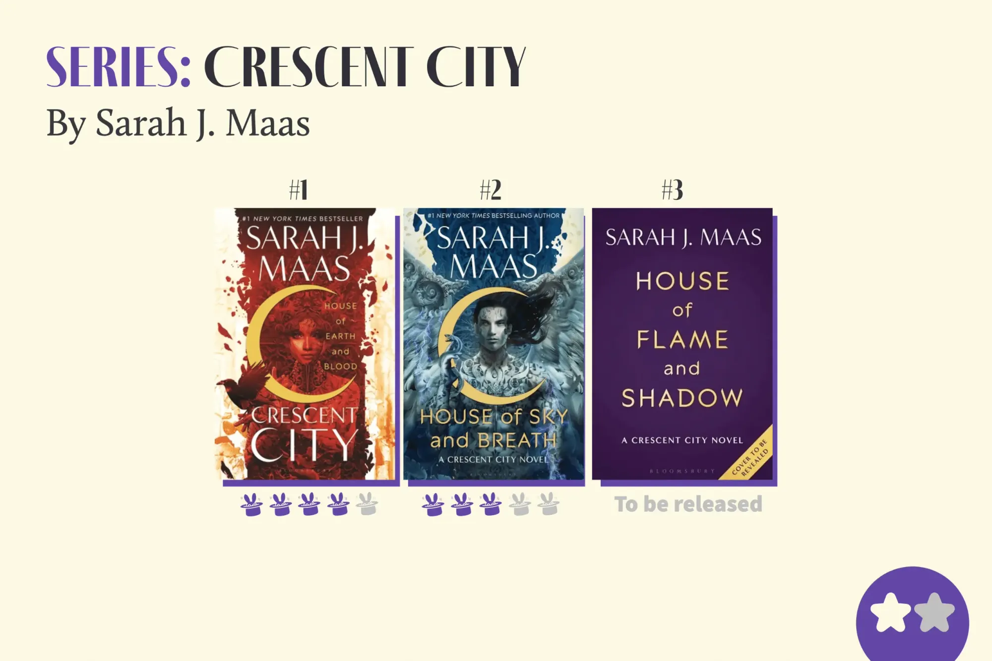Books To Read If You Enjoyed Acotar