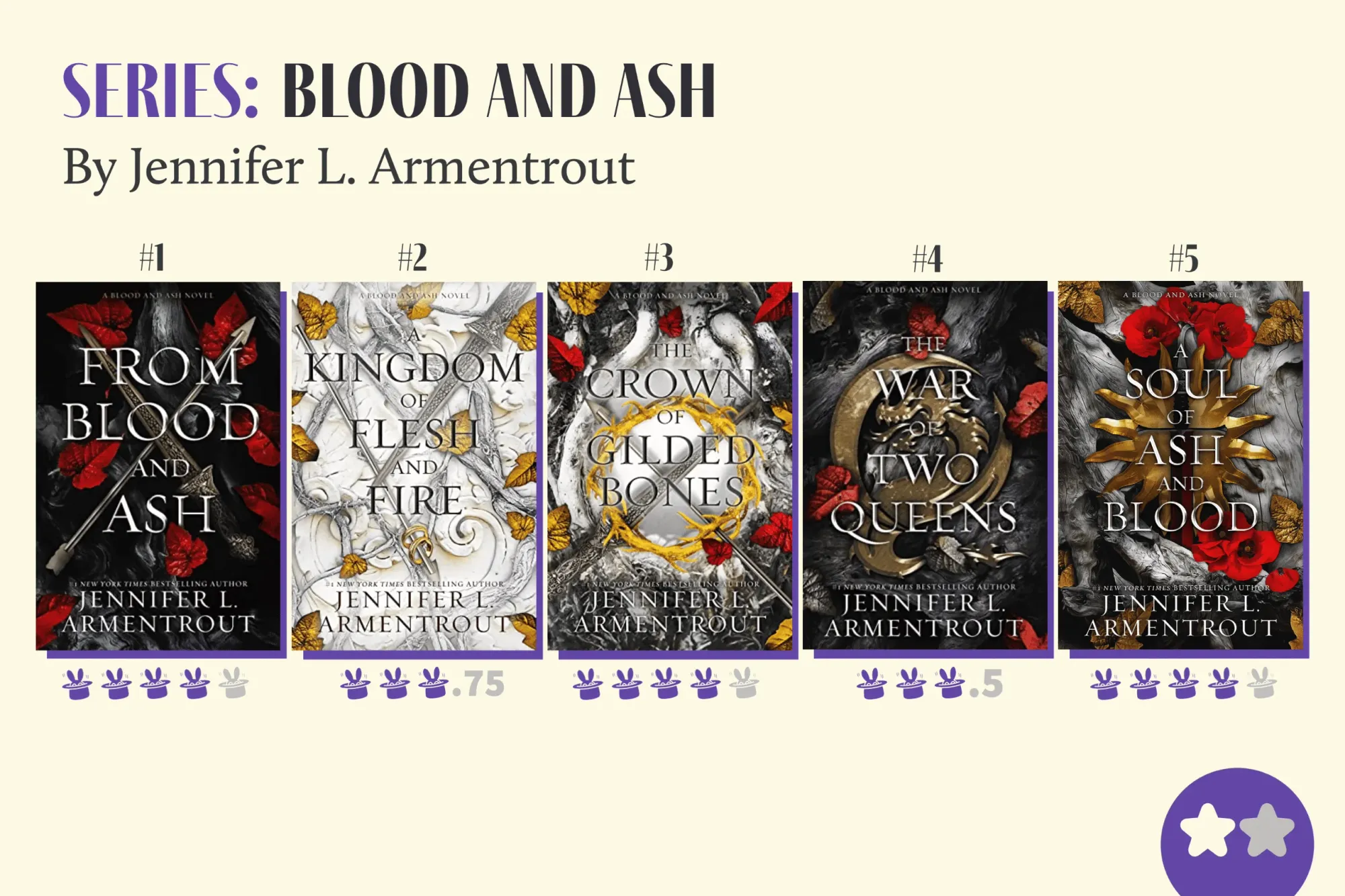 From Blood and Ash (Blood and Ash, #1) by Jennifer L. Armentrout